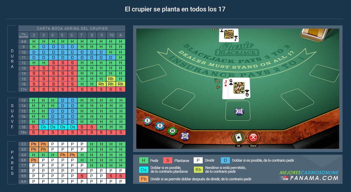 Estrategia básica del blackjack online para jugadores panameños